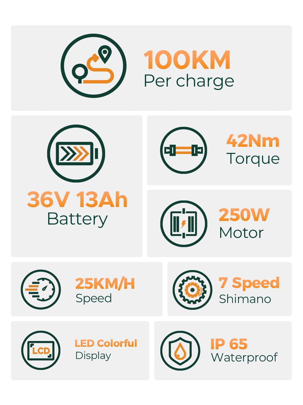 HillMiles MileCity1 Bicicletta elettrica per adulti da 26", batteria rimovibile da 36V 13Ah a 7 velocità, e-bike da 25 km/h e 80-100 km di autonomia per pendolari urbani