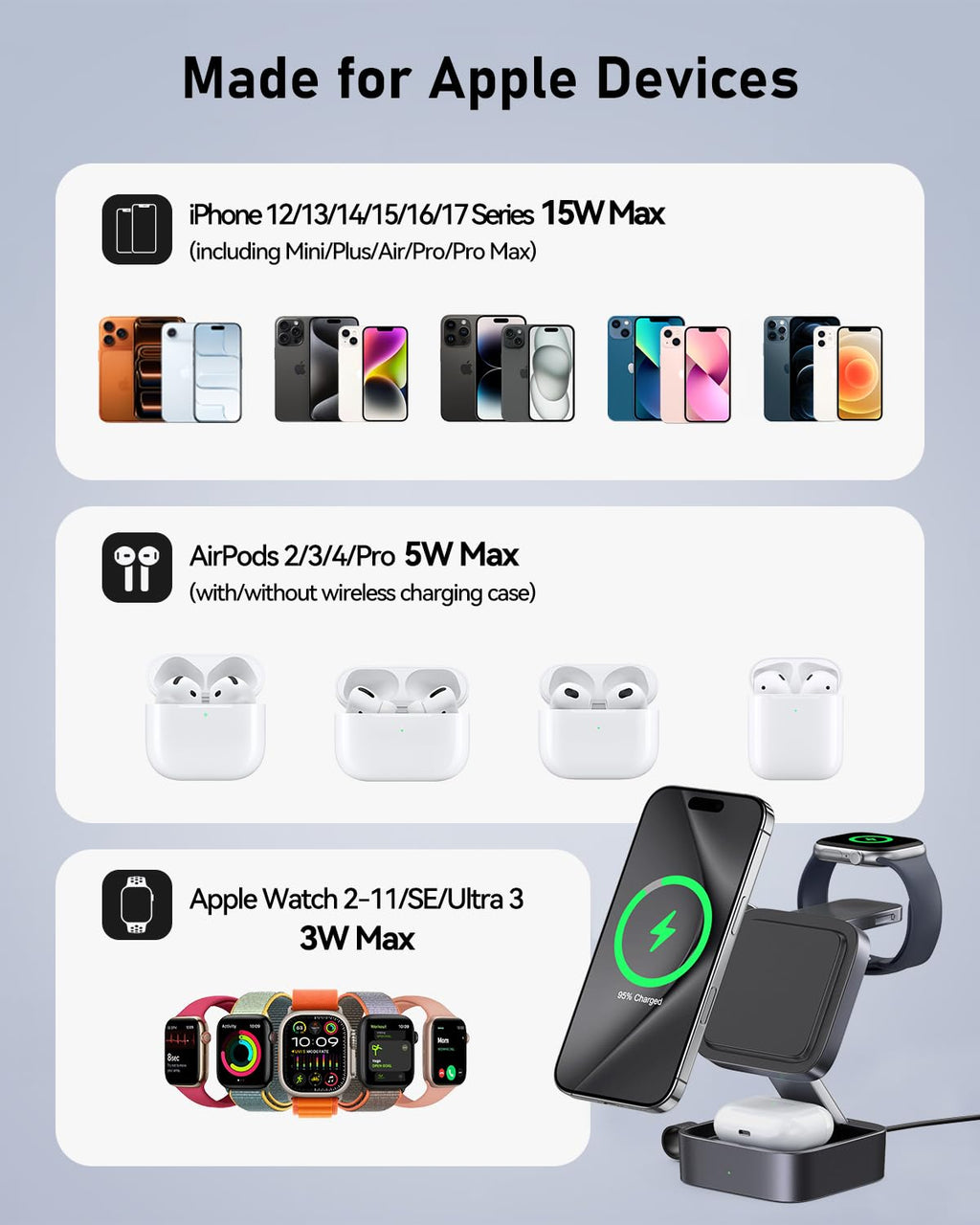 Stazione di ricarica 3 in 1 per Apple, caricabatterie da viaggio magnetico pieghevole veloce compatibile con Mag-Safe per iPhone 17e/17/16/15/14/13/12/Air, Apple Watch & AirPods Pro/4/3/2