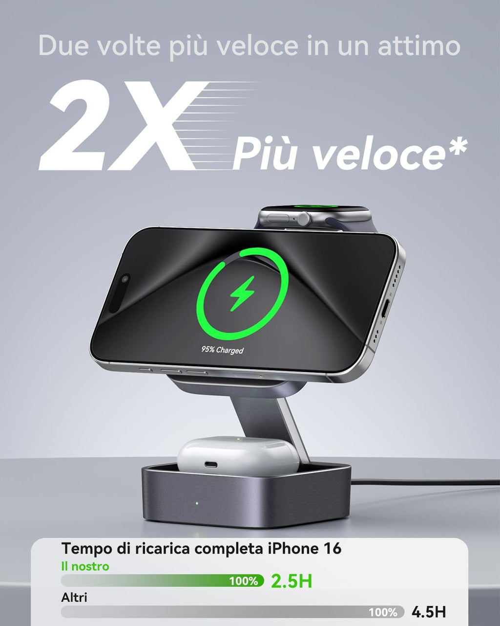 Stazione di ricarica 3 in 1 per Apple, caricabatterie da viaggio magnetico pieghevole veloce compatibile con Mag-Safe per iPhone 17e/17/16/15/14/13/12/Air, Apple Watch & AirPods Pro/4/3/2