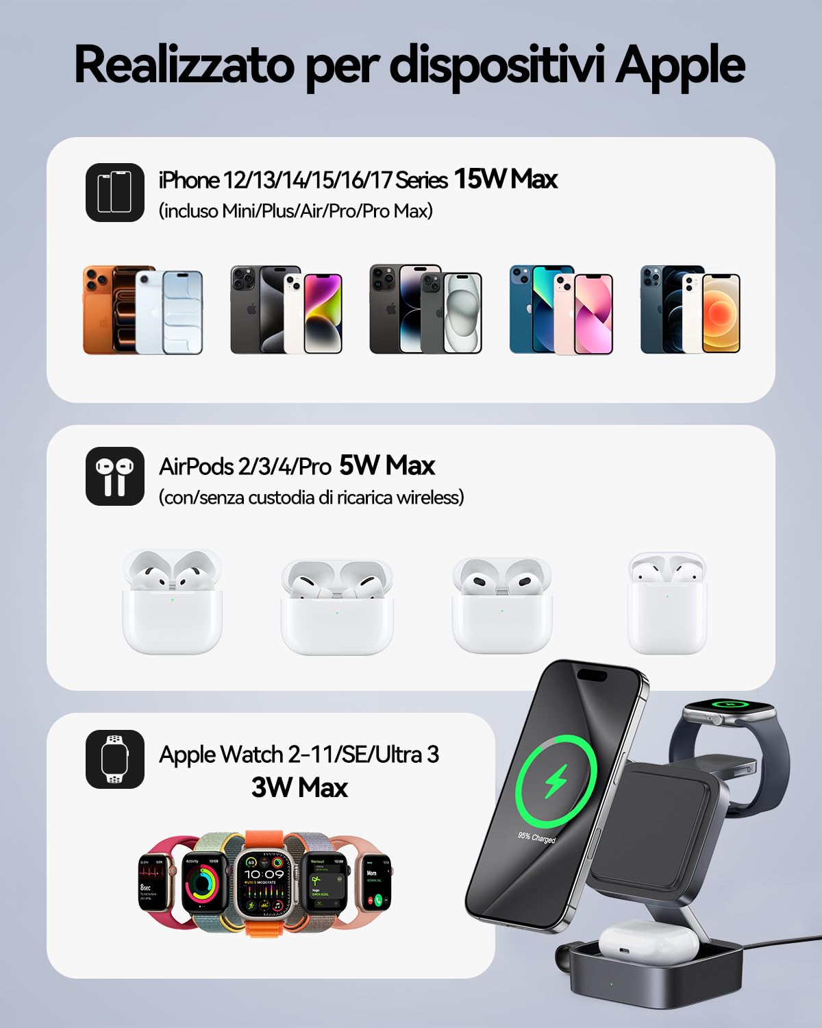 Stazione di ricarica 3 in 1 per Apple, caricabatterie da viaggio magnetico pieghevole veloce compatibile con Mag-Safe per iPhone 17e/17/16/15/14/13/12/Air, Apple Watch & AirPods Pro/4/3/2