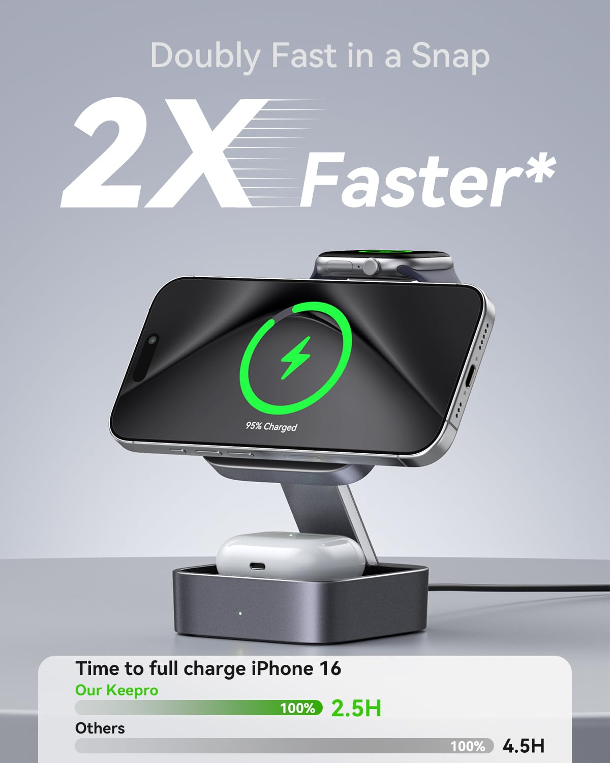 Stazione di ricarica 3 in 1 per Apple, caricabatterie da viaggio magnetico pieghevole veloce compatibile con Mag-Safe per iPhone 17e/17/16/15/14/13/12/Air, Apple Watch & AirPods Pro/4/3/2