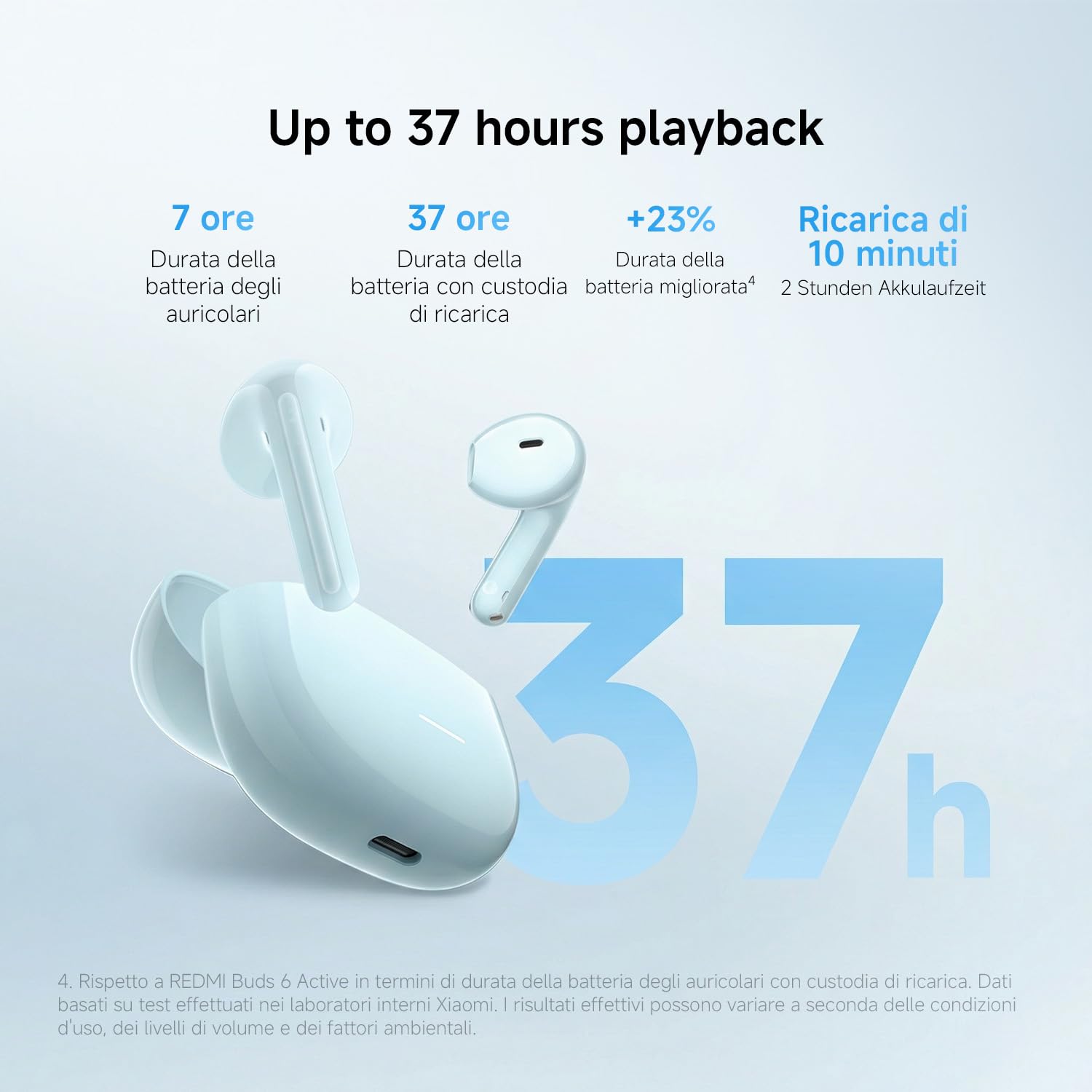XIAOMI REDMI Buds 8 Active - Auricolari Bluetooth TWS Semi-in-ear, Driver titanio da 14,2 mm per bassi potenti, Fino a 37h di autonomia, BT5.4, connessione simultanea a 2 dispositivi, 5EQ, IP54, Nero