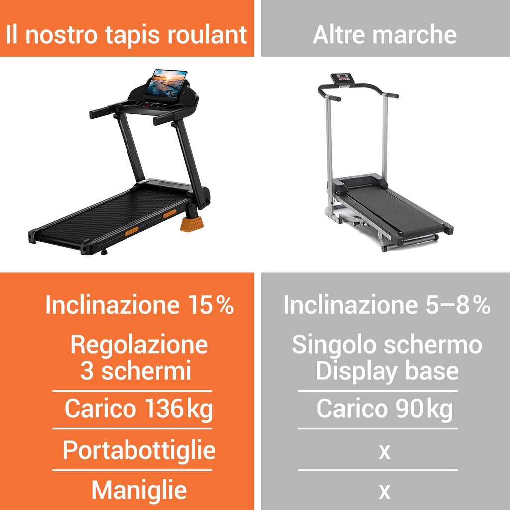 LONTEK Tapis Roulant Gain de Place avec Inclinaison de 15%, Tapis de Course Électrique 12KM/H, Tapis de Course Pliable pour la Maison avec Moteur 3.0 CV et Écran LED, Charge Maximale 136KG