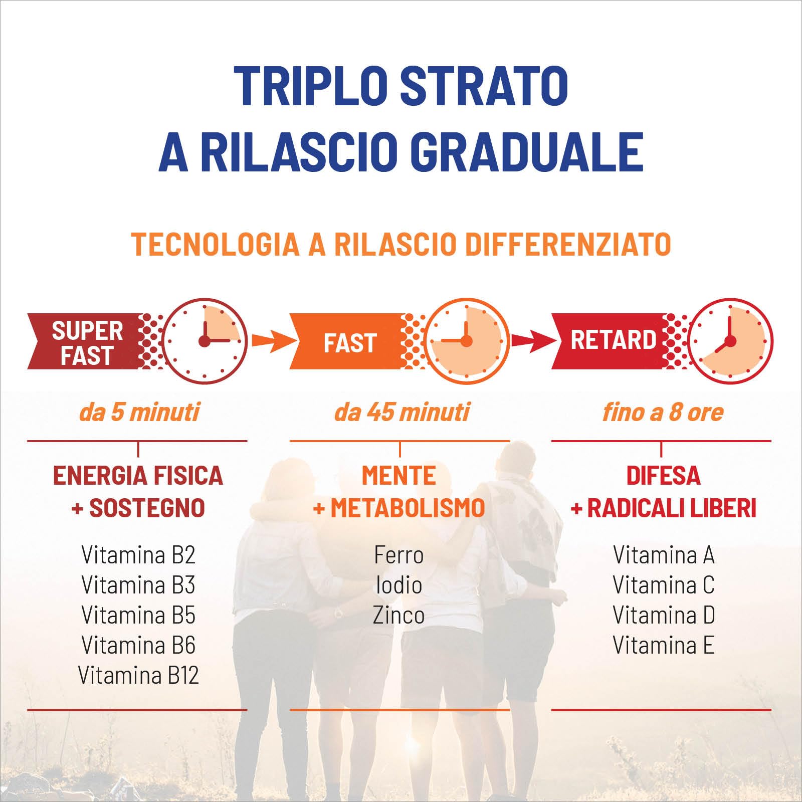 Equilibra Multivitamine e Minerali, Rilascio Prolungato fino a 8 ore, Vitamine A, B, C, D, E, Ferro, Iodio, Zinco, per Energia e Sostegno, Senza Glutine, per Vegetariani, 30 Compresse Triplo Strato