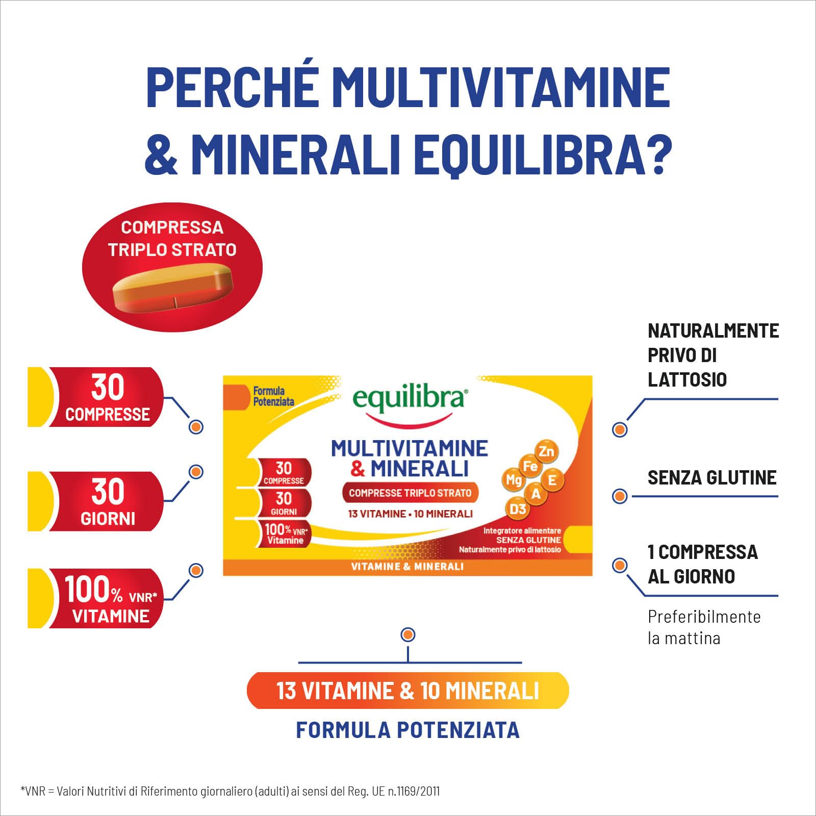 Equilibra Multivitamine e Minerali, Rilascio Prolungato fino a 8 ore, Vitamine A, B, C, D, E, Ferro, Iodio, Zinco, per Energia e Sostegno, Senza Glutine, per Vegetariani, 30 Compresse Triplo Strato