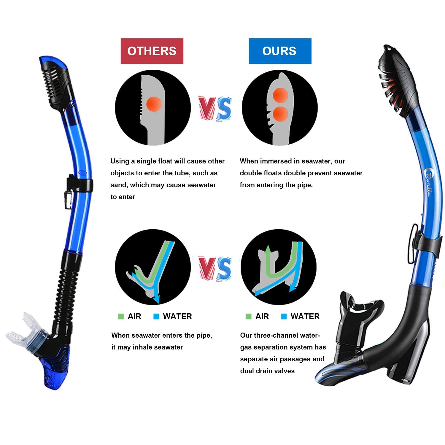 Dorlle Set da snorkeling con boccaglio e occhiali da immersione, impermeabile, anti-appannamento, in vetro temperato, con boccaglio a 3 canali Premium Dry per adulti