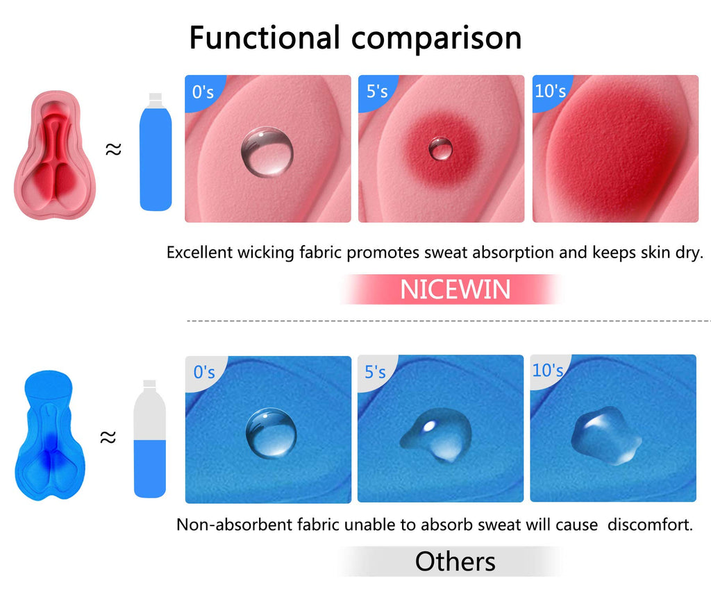 NICEWIN Pantaloncini da Ciclismo Donna Pantaloni Bici Sportivi 3D Gel Imbottiti Asciugatura Rapida per MTB Mutande Bicicletta
