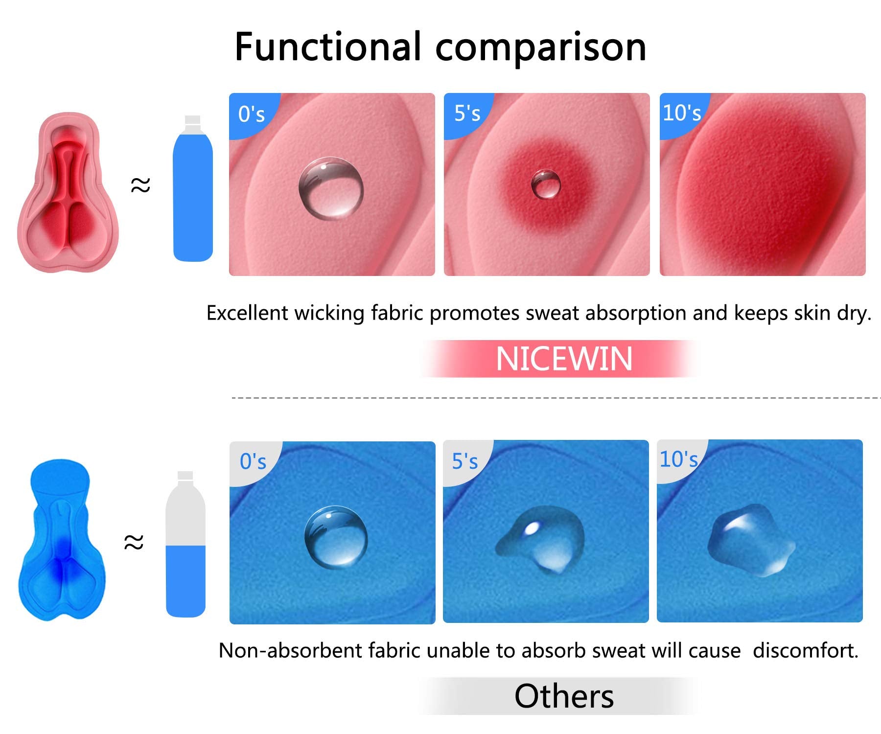 NICEWIN Pantaloncini da Ciclismo Donna Pantaloni Bici Sportivi 3D Gel Imbottiti Asciugatura Rapida per MTB Mutande Bicicletta