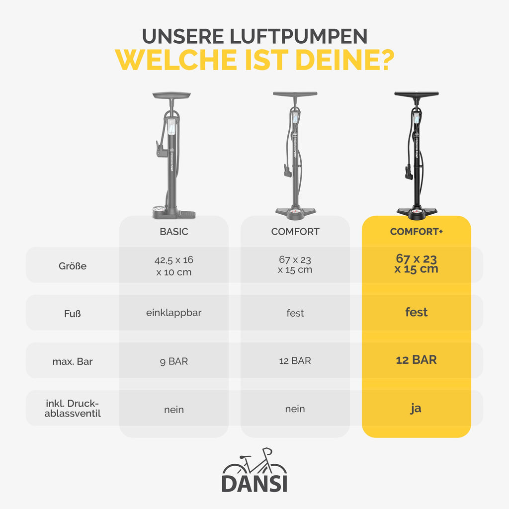 DANSI Pompa per bicicletta a pedale con valvole AV, SV, DV - Pompa ad aria per bicicletta con manometro grande, adattatori e serbatoio | Pompa per moto, bici elettrica, auto e articoli sportivi