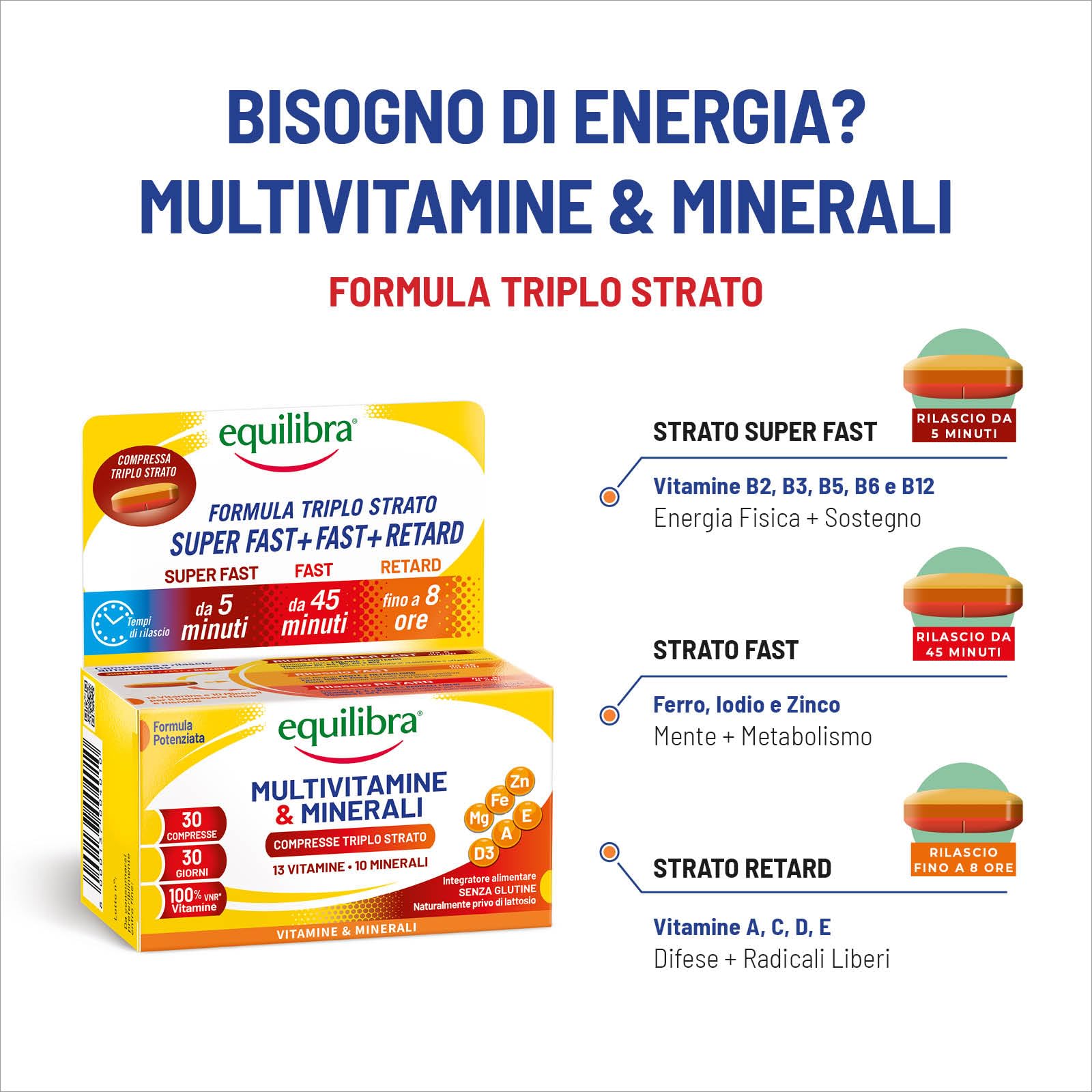 Equilibra Multivitamine e Minerali, Rilascio Prolungato fino a 8 ore, Vitamine A, B, C, D, E, Ferro, Iodio, Zinco, per Energia e Sostegno, Senza Glutine, per Vegetariani, 30 Compresse Triplo Strato