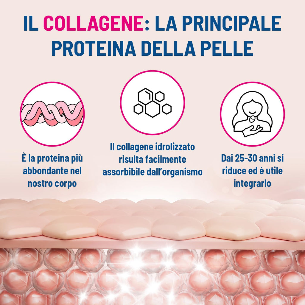 Equilibra Integratori Alimentari, Collagene Q10 Acido Ialuronico, Benessere e Bellezza della Pelle, a Base di Collagene Idrolizzato, Acido Ialuronico, Coenzima Q10, Vitamine C ed E, 90 Compresse