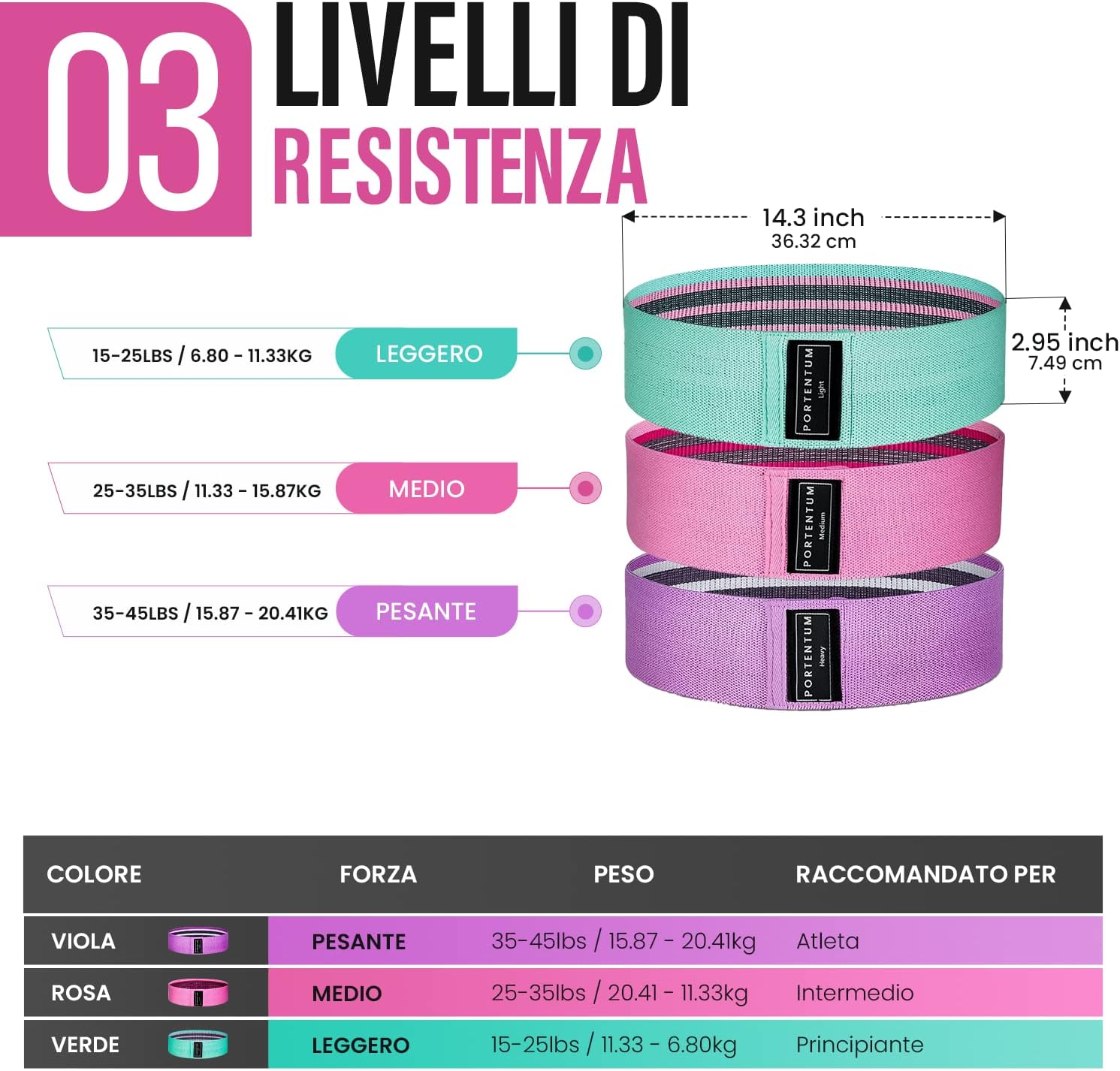 PORTENTUM Élastiques de fitness, lot de 3 bandes élastiques de fitness antidérapantes en tissu. 3 niveaux de résistance pour le Crossfit, le Yoga, les fessiers et d'autres sports, et sac de rangement