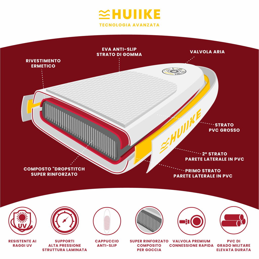 HUIIKE Tavola Sup Gonfiabile Adulti con Accessori Inclusi, Pagaia, Pinne, Pompa. Stand Up Paddle Board con Grande Stabilità e Resistenza. 305 x 84 x 15 cm, Carico Massimo 130 kg