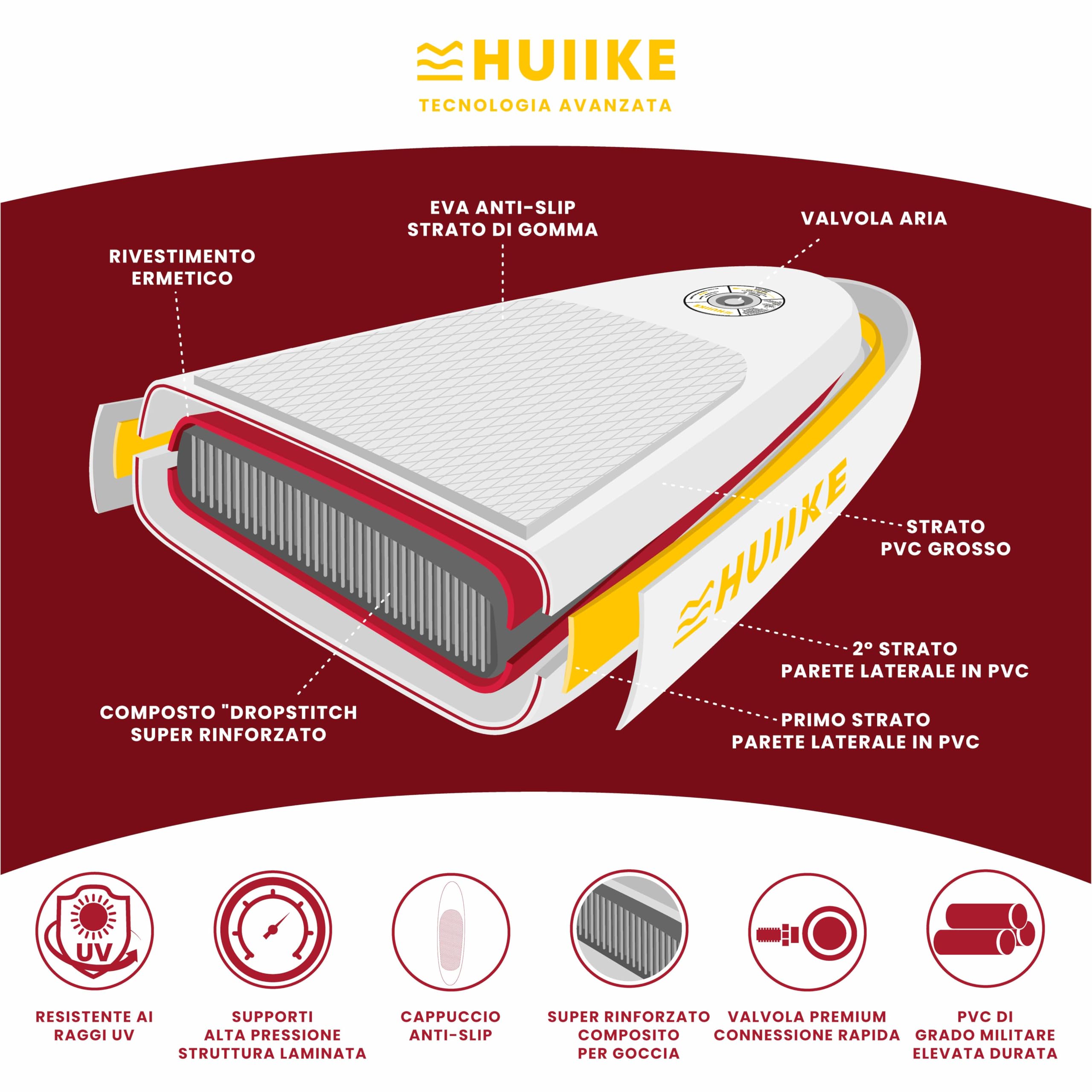 HUIIKE Tavola Sup Gonfiabile Adulti con Accessori Inclusi, Pagaia, Pinne, Pompa. Stand Up Paddle Board con Grande Stabilità e Resistenza. 305 x 84 x 15 cm, Carico Massimo 130 kg