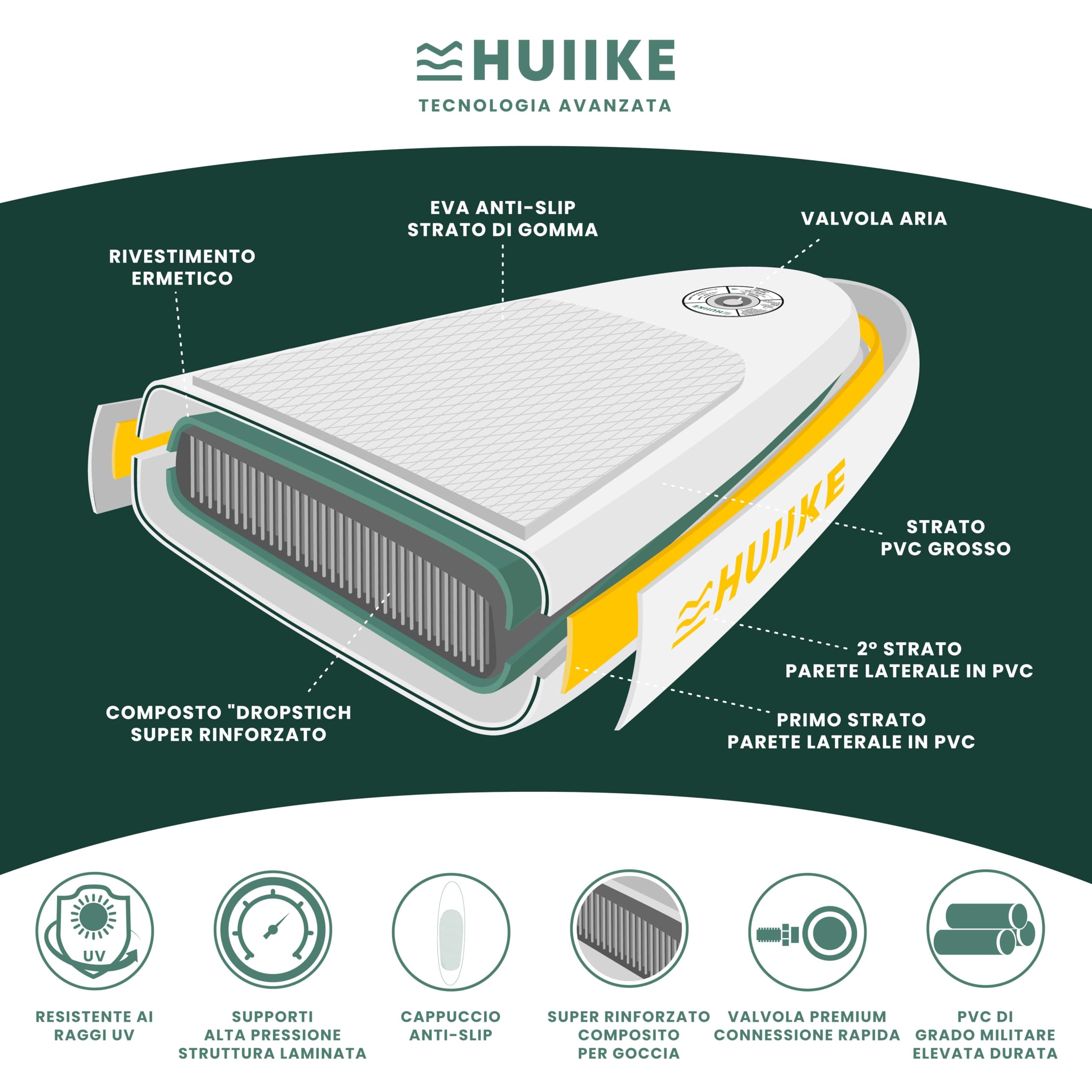 HUIIKE Tavola Sup Gonfiabile Adulti con Accessori Inclusi, Pagaia, Pinne, Pompa. Stand Up Paddle Board con Grande Stabilità e Resistenza. 305 x 84 x 15 cm, Carico Massimo 130 kg