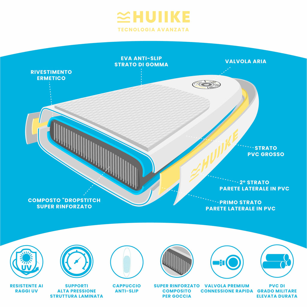 HUIIKE Tavola Sup Gonfiabile Adulti con Accessori Inclusi, Pagaia, Pinne, Pompa. Stand Up Paddle Board con Grande Stabilità e Resistenza. 305 x 84 x 15 cm, Carico Massimo 130 kg