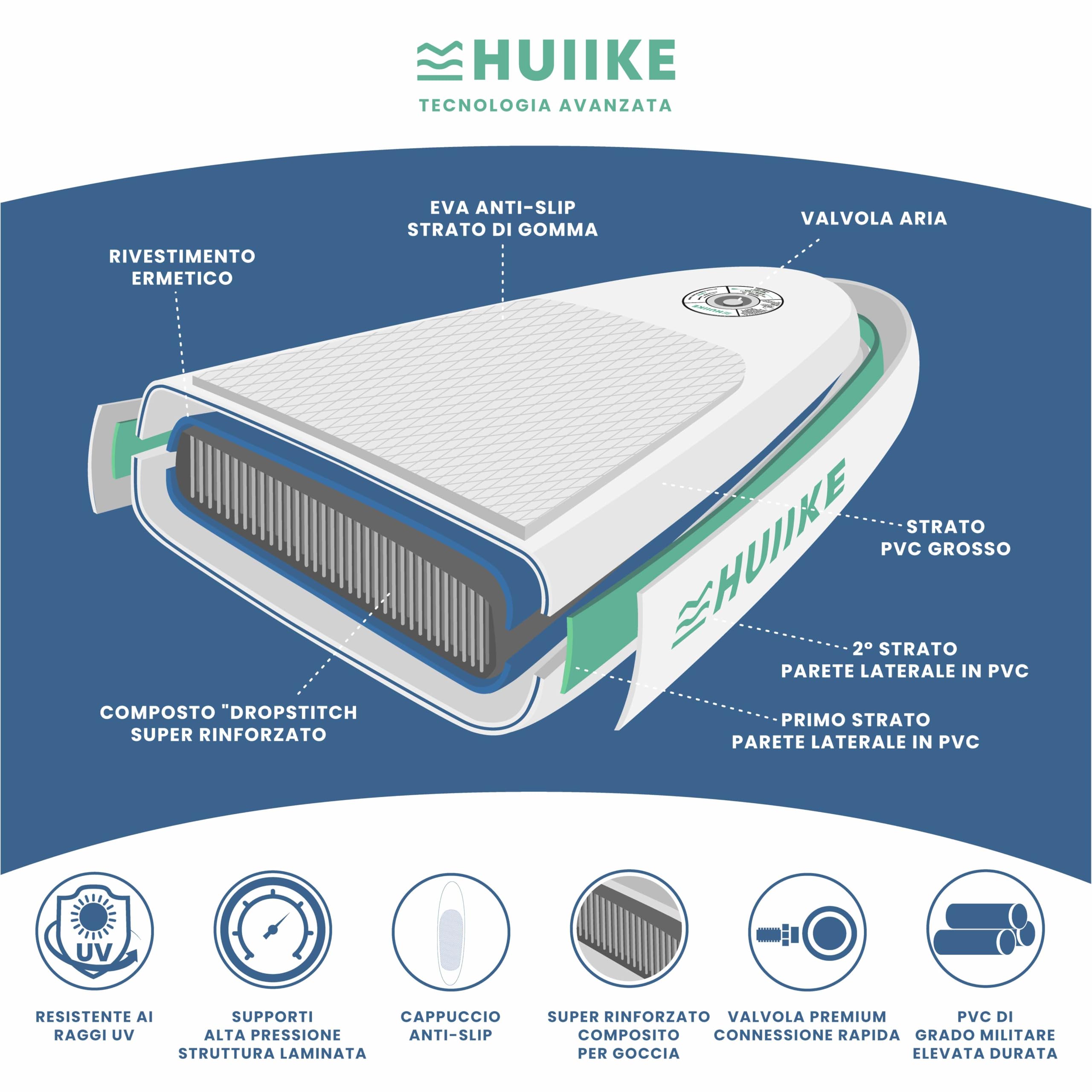 HUIIKE Tavola Sup Gonfiabile Adulti con Accessori Inclusi, Pagaia, Pinne, Pompa. Stand Up Paddle Board con Grande Stabilità e Resistenza. 305 x 84 x 15 cm, Carico Massimo 130 kg