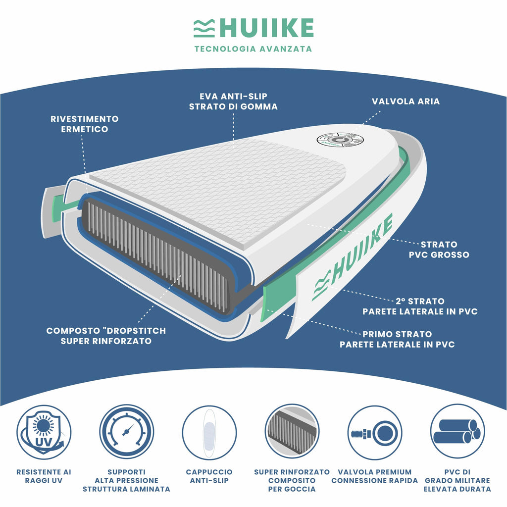 HUIIKE Tavola Sup Gonfiabile Adulti con Accessori Inclusi, Pagaia, Pinne, Pompa. Stand Up Paddle Board con Grande Stabilità e Resistenza. 305 x 84 x 15 cm, Carico Massimo 130 kg